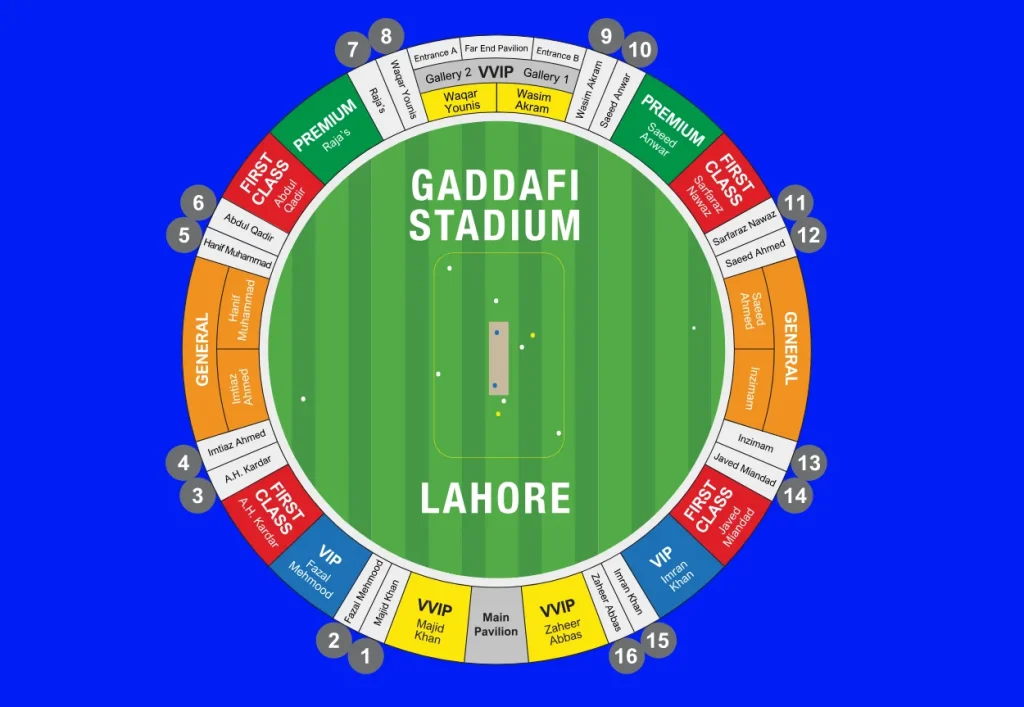 GADDAFI STADIUM LAHORE