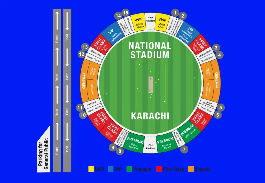 National Stadium, Karachi